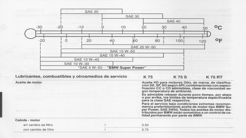 BMW K75 S 1993 Manual de Reparación